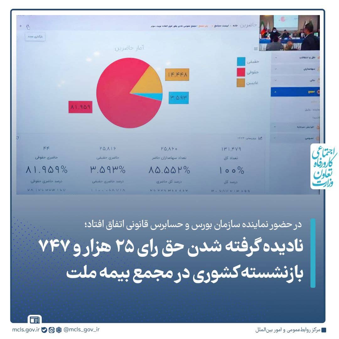 نادیده گرفته شدن حق رای ۲۵ هزار و ۷۴۷ بازنشسته کشوری در مجمع بیمه ملت